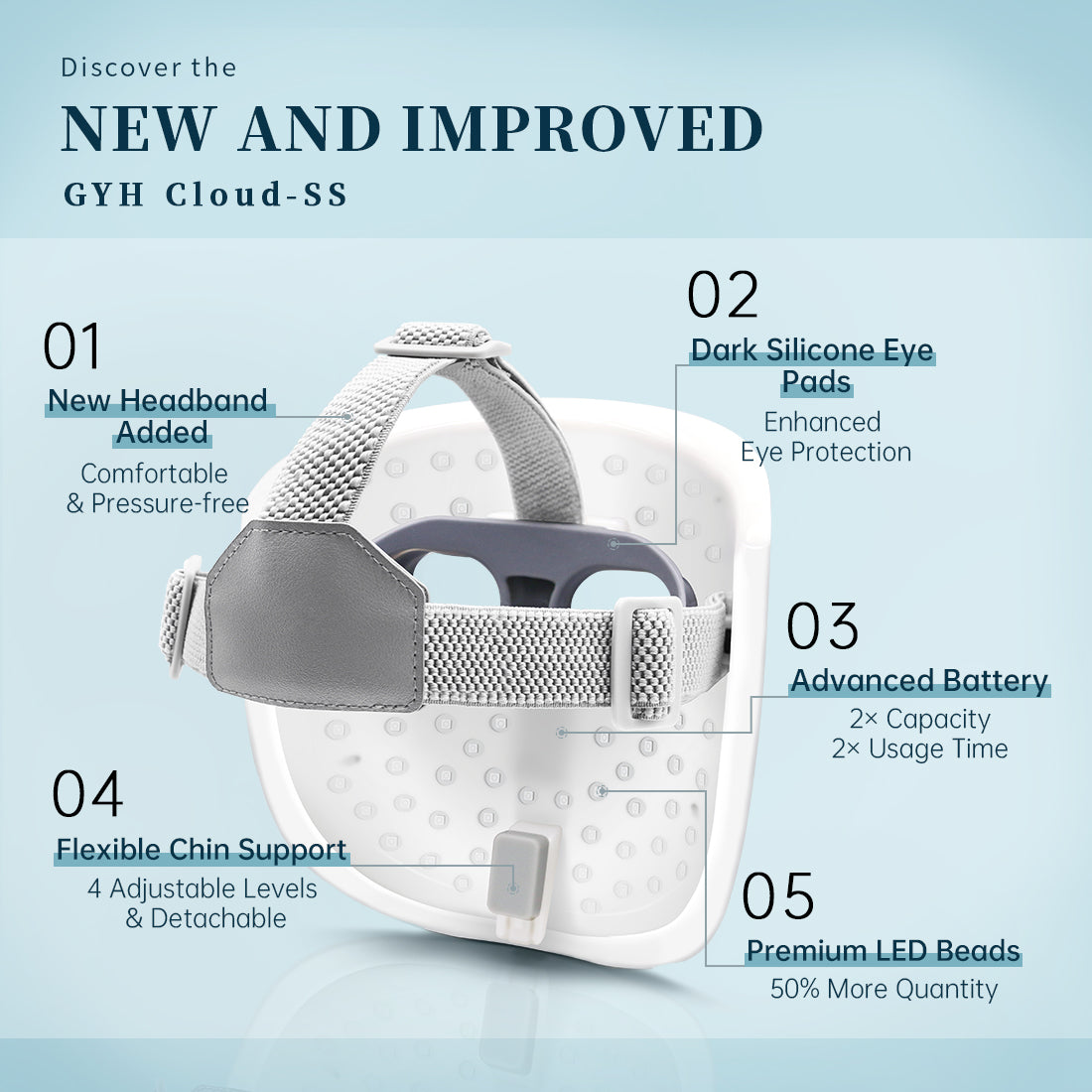 GYH Cloud-SSS 8-Farben-LED-Gesichtsmaske mit Lichttherapie, Akne-Reduktion und Anti-Aging, kabellose hochdosierte Rot-Grün-Blau-Infrarot-Lichttherapiemaske