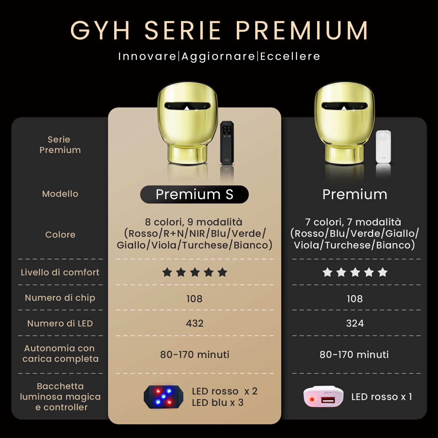 Maschera viso e collo LED GYH Premium-S a 8 colori con Bacchetta Luminosa Portatile - Terapia a Infrarossi e Luce Rossa per il Viso, Senza Fili, Leggera - Anti-invecchiamento e Riduzione delle Rughe