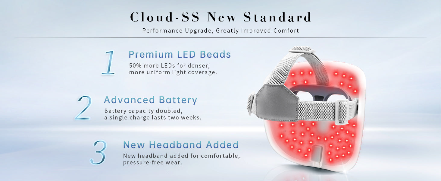 Cloud-SS LED therapy mask showcasing new features including premium LED beads, advanced battery life, and comfortable headband.