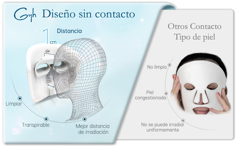 Cloud-SS Máscara LED con diseño sin contacto, mostrando una distancia de 1 cm desde la piel para una mejor irradiación y comparación con máscaras de contacto directo que pueden causar congestión de la piel.