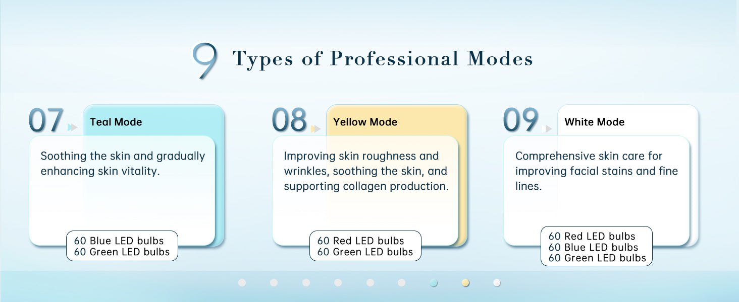 "GYH Cloud-SSS LED Mask features 9 professional modes, with Teal Mode for skin soothing, Yellow Mode for wrinkle improvement and collagen production, and White Mode for reducing facial stains and fine lines."