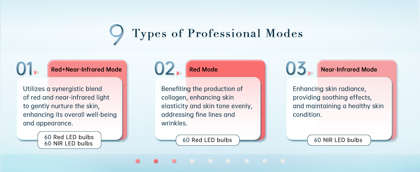 "Cloud-SSS LED Therapy Modes featuring Red+Near-Infrared for skin nurturing, Red Mode for collagen production and skin elasticity, and Near-Infrared Mode for skin radiance and health."