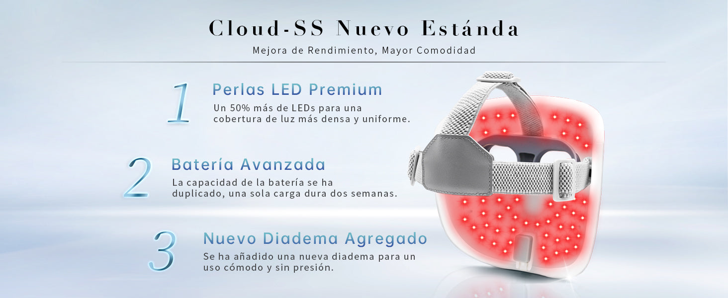 Máscara LED Cloud-SS de nueva generación con perlas LED premium, batería avanzada de larga duración y diadema cómoda.